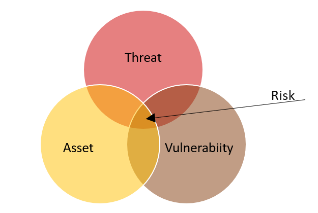 how-to-conduct-a-risk-assessment-dionach